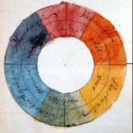 Farblehre von Goethe